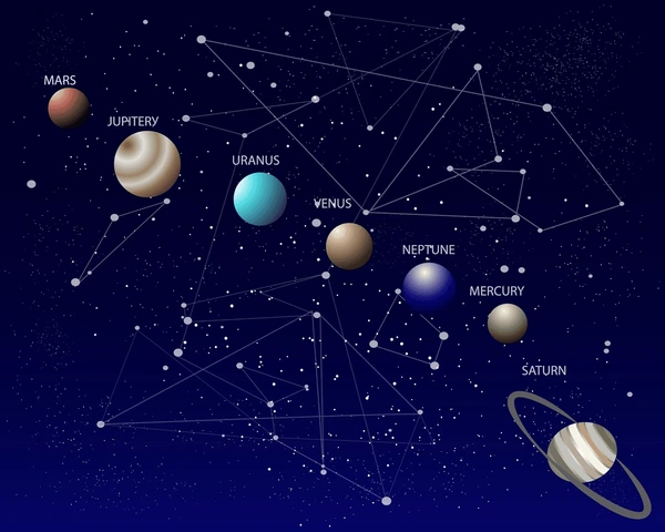 Understanding Maha Dasha: The Major Planetary Periods in Vedic Astrology