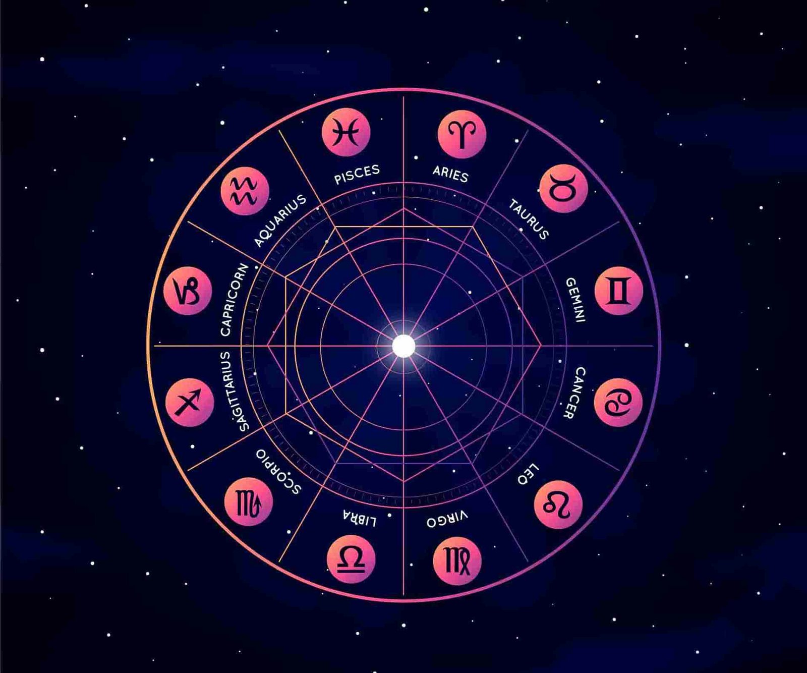 How to Read a Kundli: A Complete Beginner's Guide